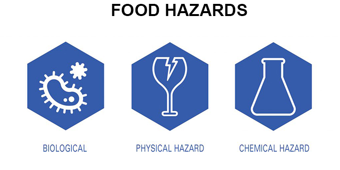 Food hazards